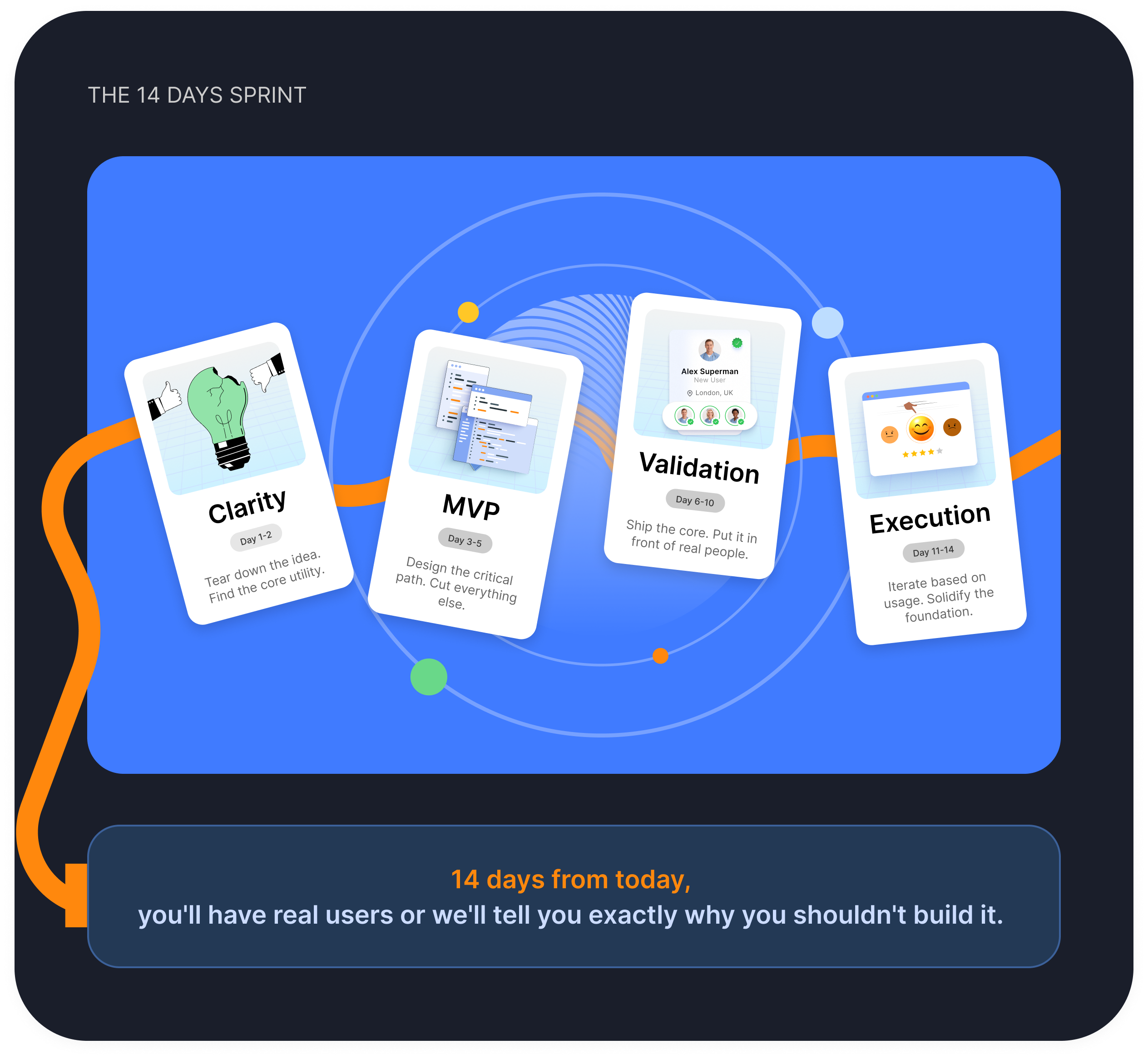 The 14 Days Sprint — Clarity, MVP, Validation, Execution